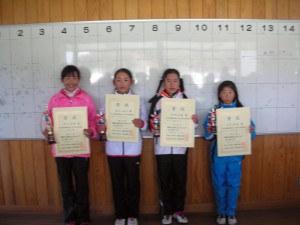 第３４回福島県春季選抜ジュニアシングルステニス選手権大会Ｕ１２女子シングルス入賞者