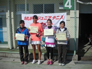 ＭＵＦＧジュニアテニストーナメント２０１６福島県大会結果女子シングルス入賞者