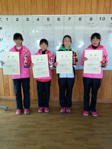 第３５回福島県春季選抜ジュニアシングルステニス選手権大会Ｕ１４女子入賞者