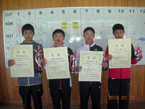 第３７回福島県春季選抜ジュニアシングルス選手権大会Ｕ１４男子入賞者