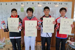 第３７回福島県春季選抜ジュニアシングルス選手権大会Ｕ１６男子入賞者