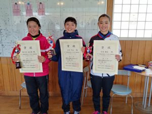 第３８回福島県春季選抜ジュニアシングルス選手権大会Ｕ１６女子シングルス入賞者