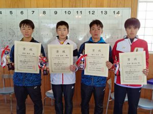 第３８回福島県春季選抜ジュニアシングルス選手権大会Ｕ１６男子シングルス入賞者