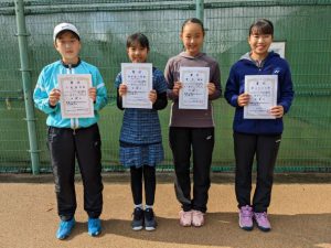 ２０２２中牟田杯全国選抜ジュニアテニス選手権福島県予選女子シングルス入賞者